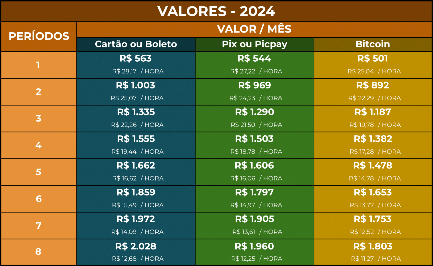 valores de sublocacao sala psicologa em curitiba