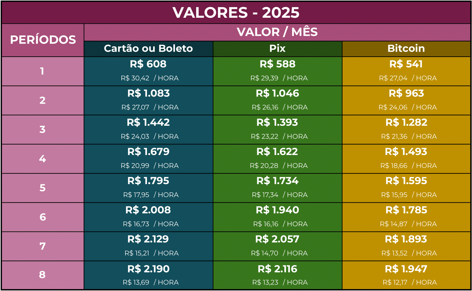 valores de sublocacao sala psicologa em curitiba